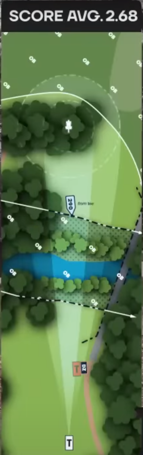 golf sequence
