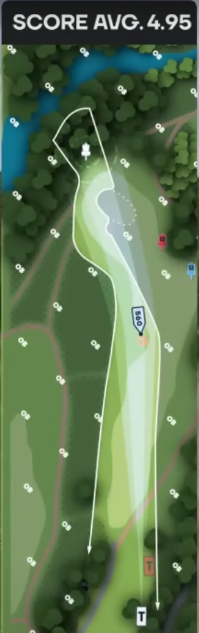 golf sequence