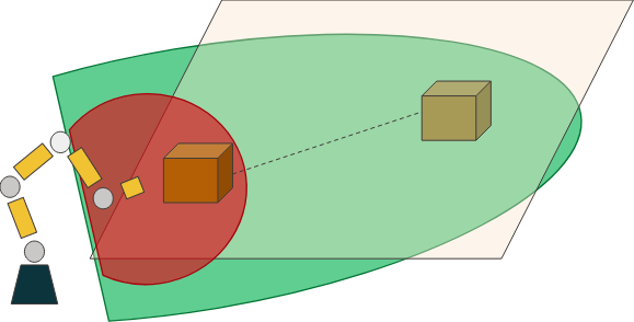 reachable spaces