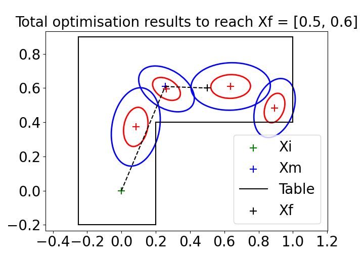 optimisation