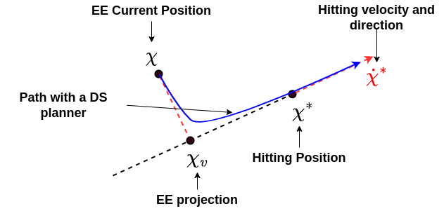 flux dynamical system