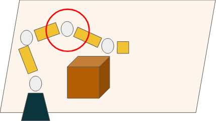 proof of concept